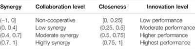 A Study of Collaborative Innovation Mechanism of Prefabricated Construction Enterprises Using Order Parameter